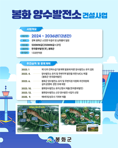 봉화 양수 발전소 건설 사업